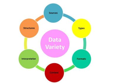 Data Variety Promise